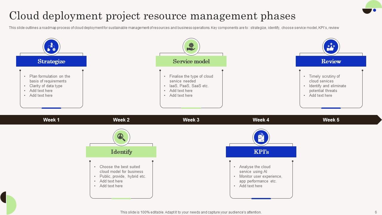 Project Resource Management Phases Ppt PowerPoint Presentation Complete ...