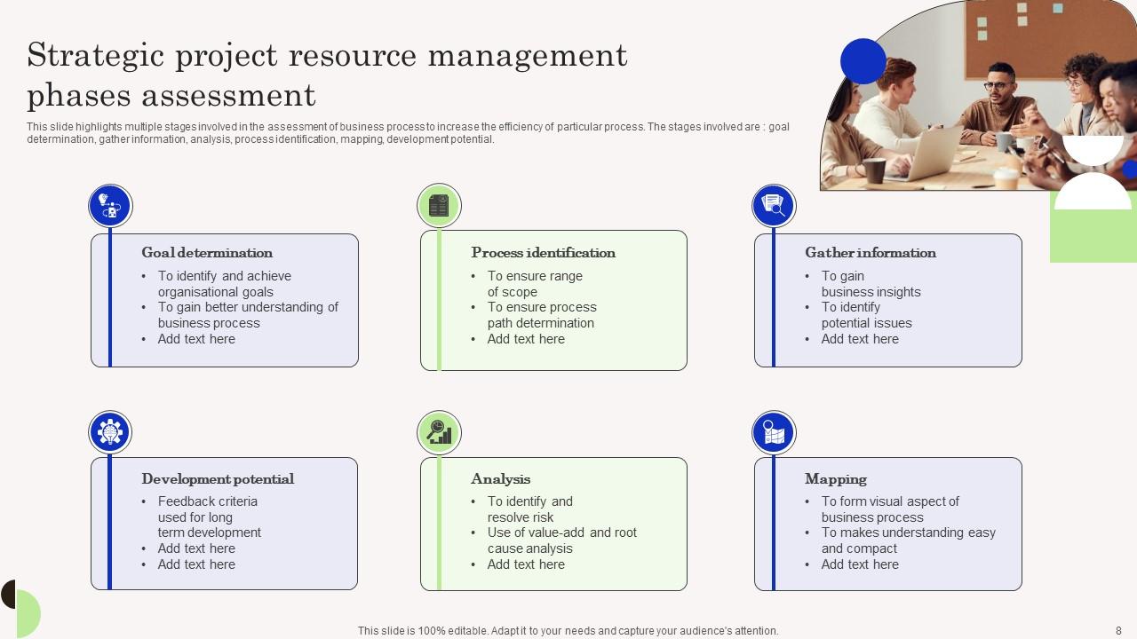 Project Resource Management Phases Ppt PowerPoint Presentation Complete ...