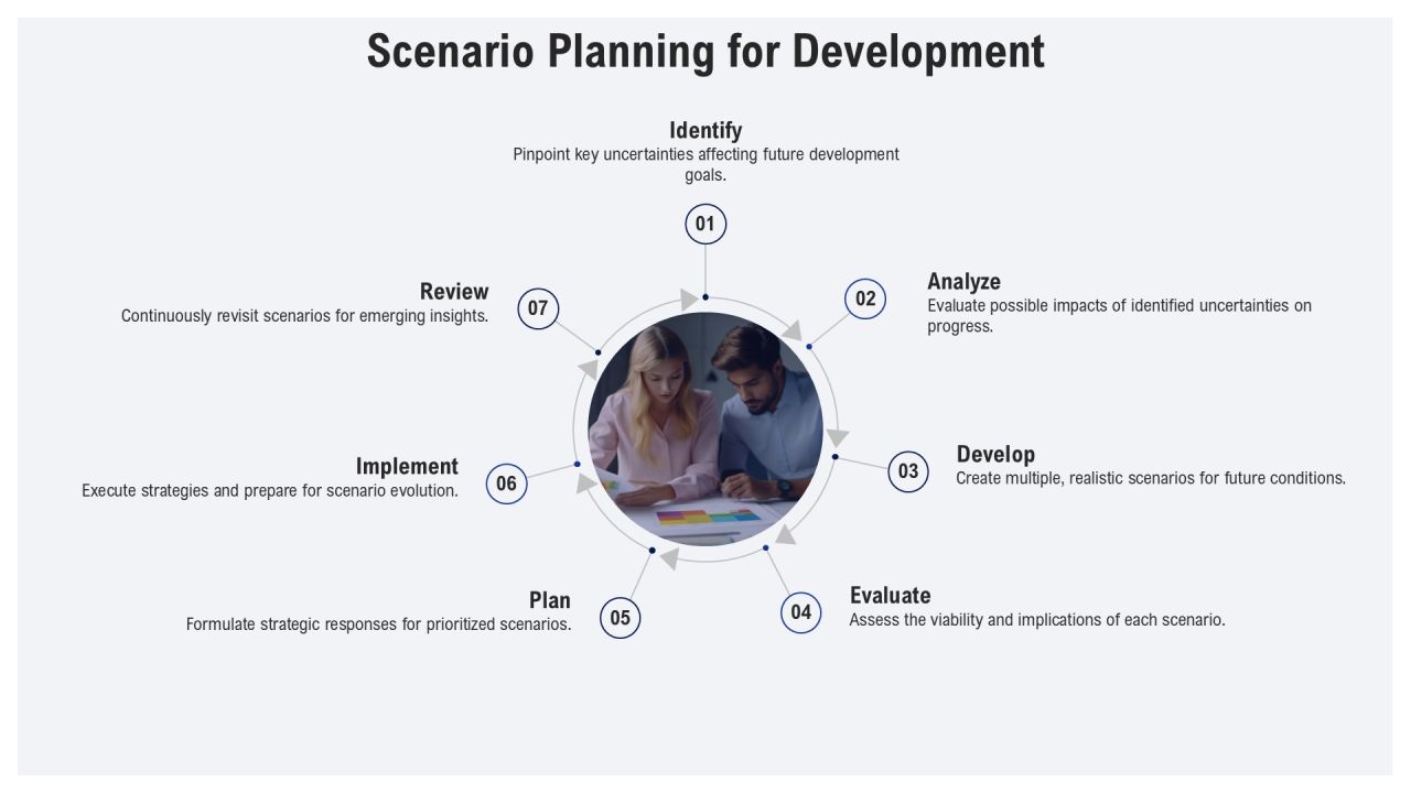 Propose Development Cycles For Project Implementation PPT Guidelines AT Slide11