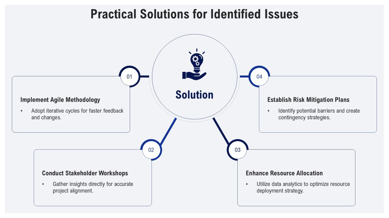 Propose Development Cycles For Project Implementation PPT Guidelines AT Slide12