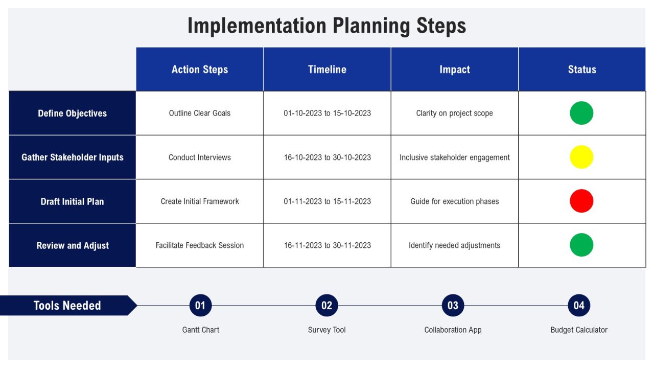 Propose Development Cycles For Project Implementation PPT Guidelines AT Slide23
