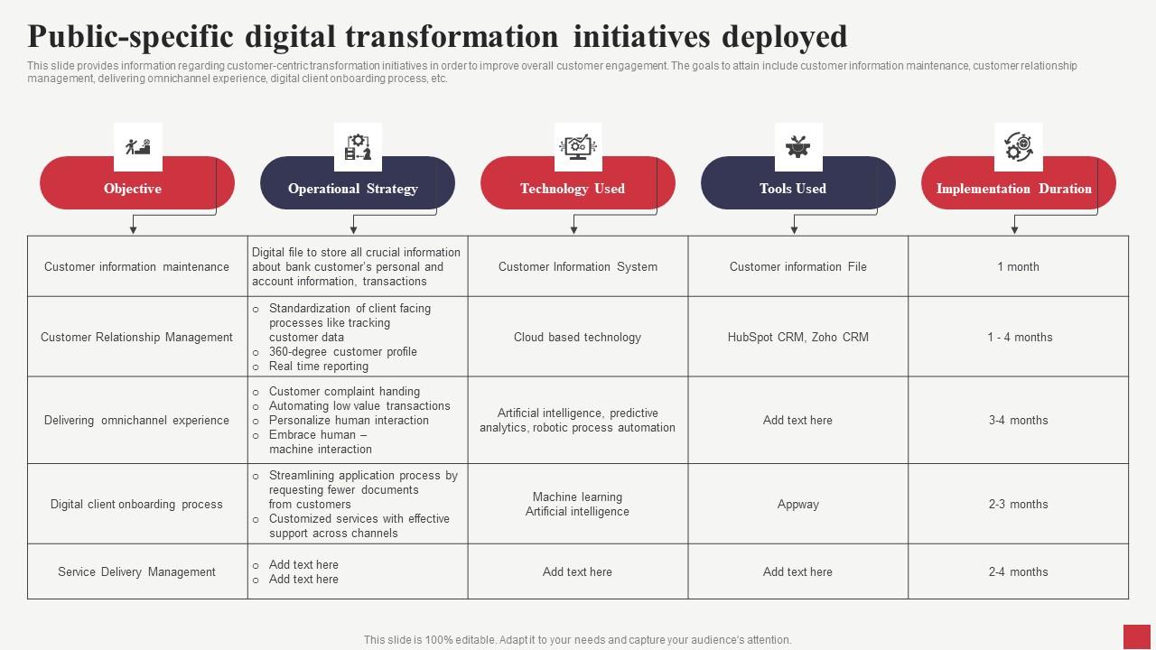 Public Specific Digital Transformation Initiatives Deployed Public Sector Digital Solutions Icons Pdf
