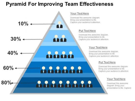 Pyramid For Improving Team Effectiveness PowerPoint Template