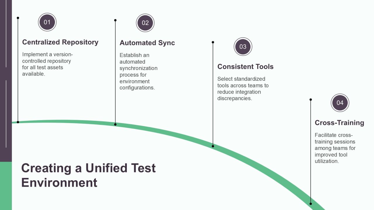 Qa Tool Integration Path Overview PPT Presentation AT Slide15