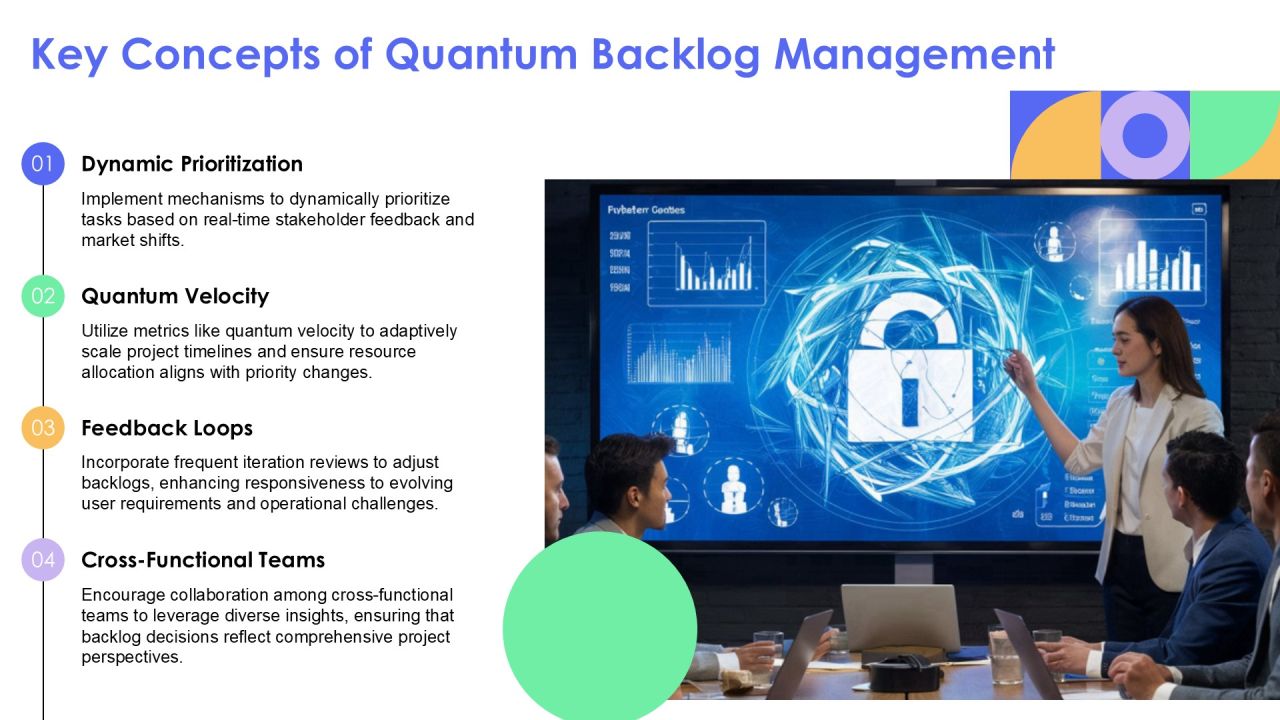 Quantum Backlog Management In Complex Systems PPT Example AT Slide08
