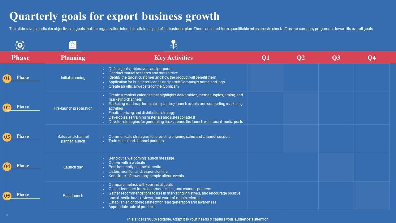 Quarterly Goals For Export Business Growth Export Business Plan Icons Pdf