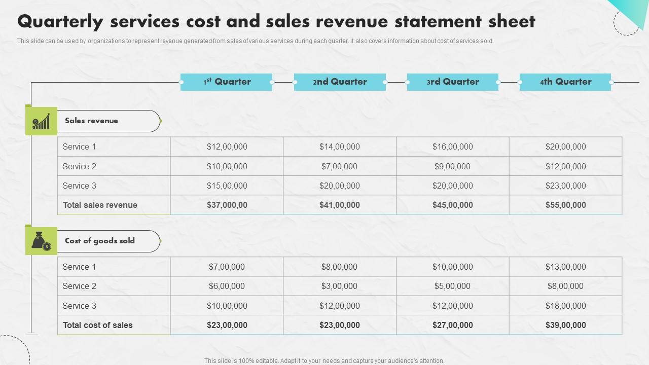 Quarterly Services Cost Sales Developing An Impactful SEO Marketing