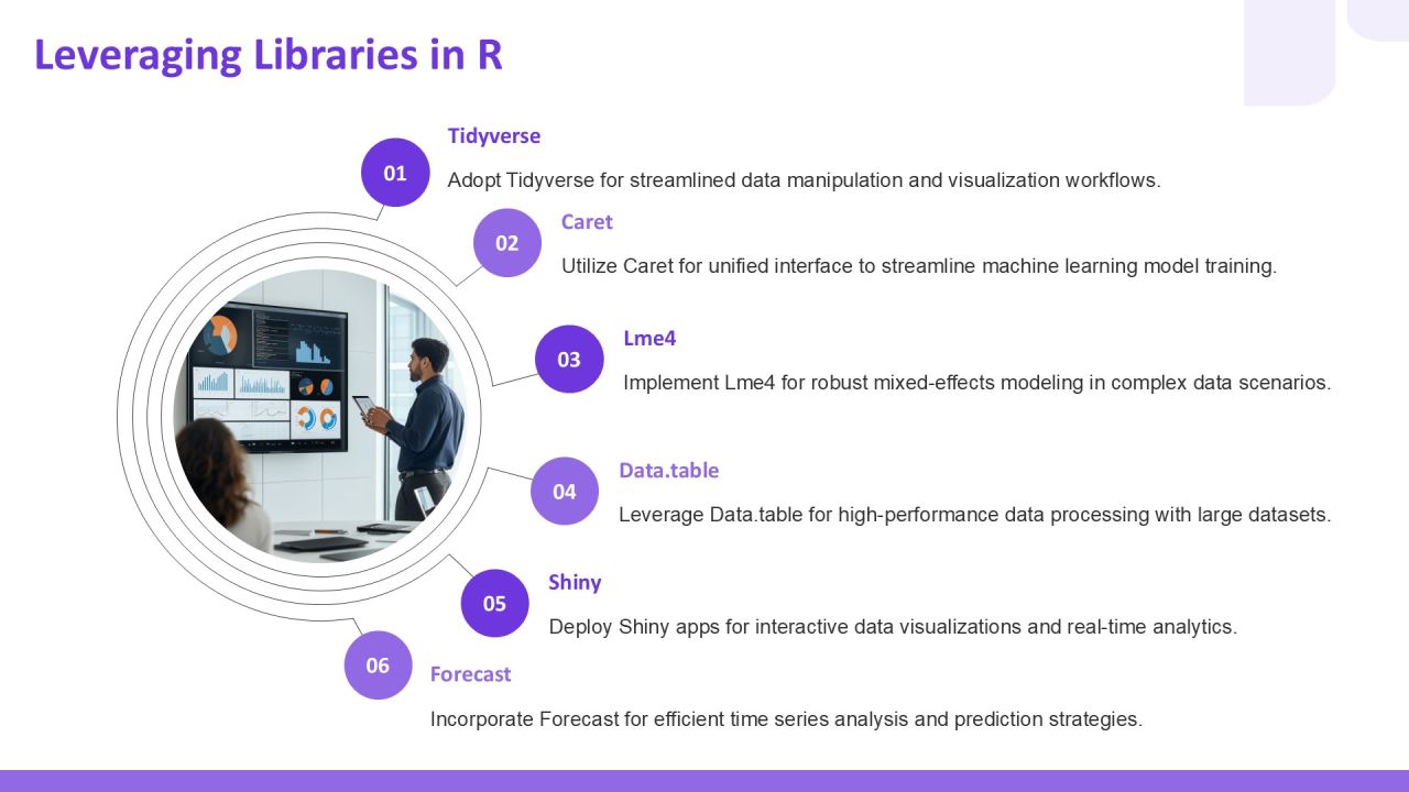 R Programming For Statistical Analysis And Machine Learning PPT Powerpoint AT Slide19
