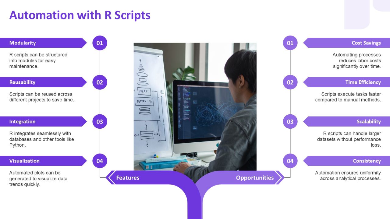 R Programming For Statistical Analysis And Machine Learning PPT Powerpoint AT Slide22