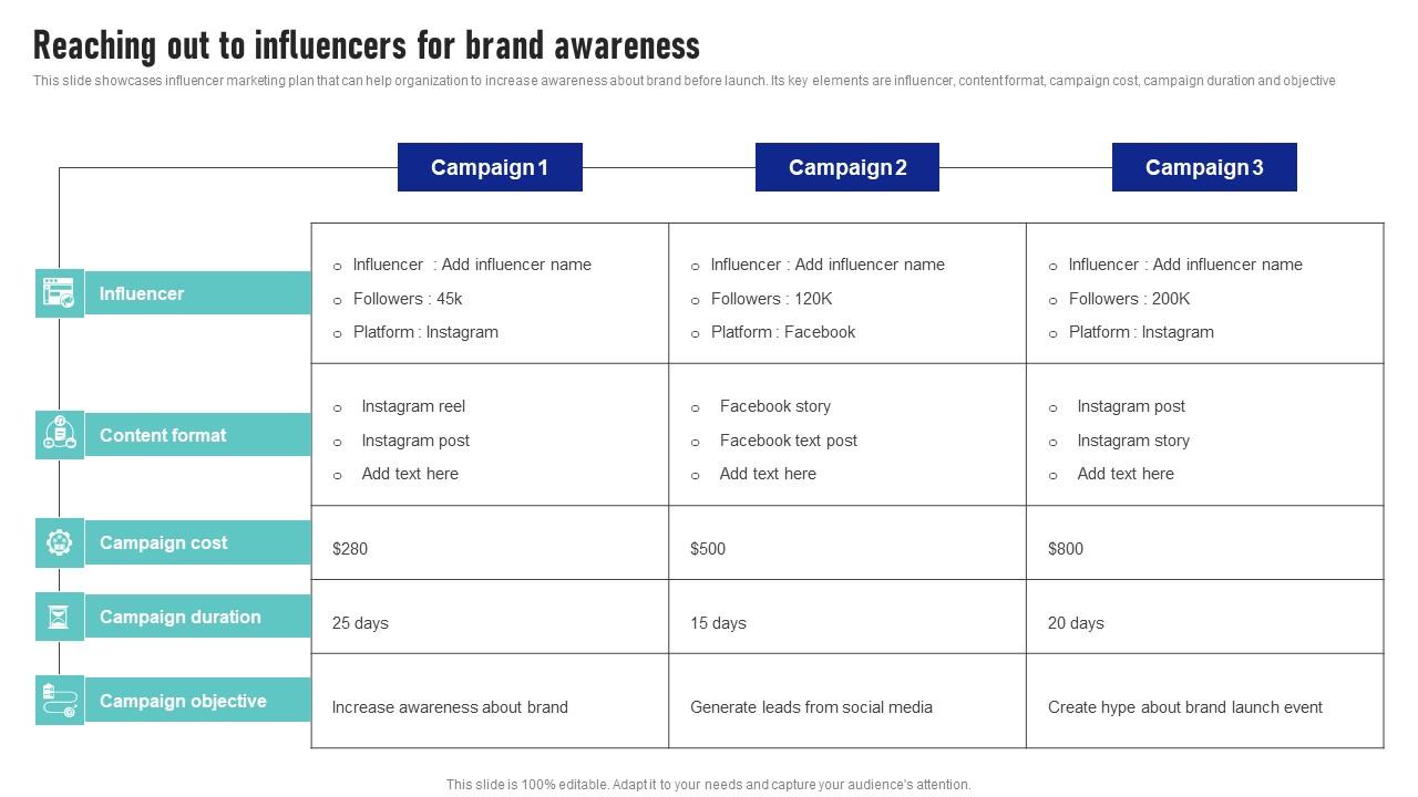 Reaching Out To Influencers For Brand Awareness Launching New Product