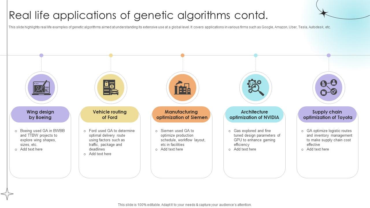 Real Life Applications Of Genetic Algorithms Data Analytics SS V