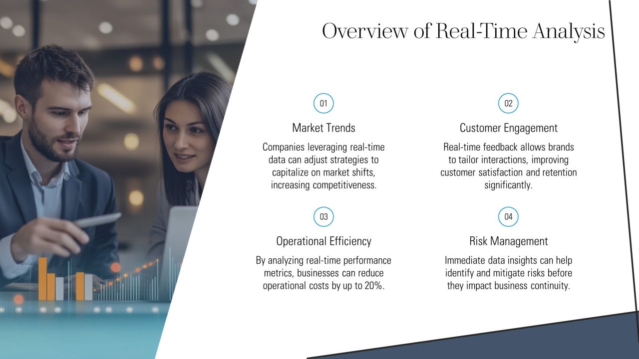 Real Time Data Analysis For Better Decisions PPT Example AT Slide04