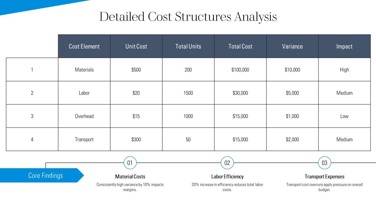 Real Time Data Analysis For Better Decisions PPT Example AT Slide28