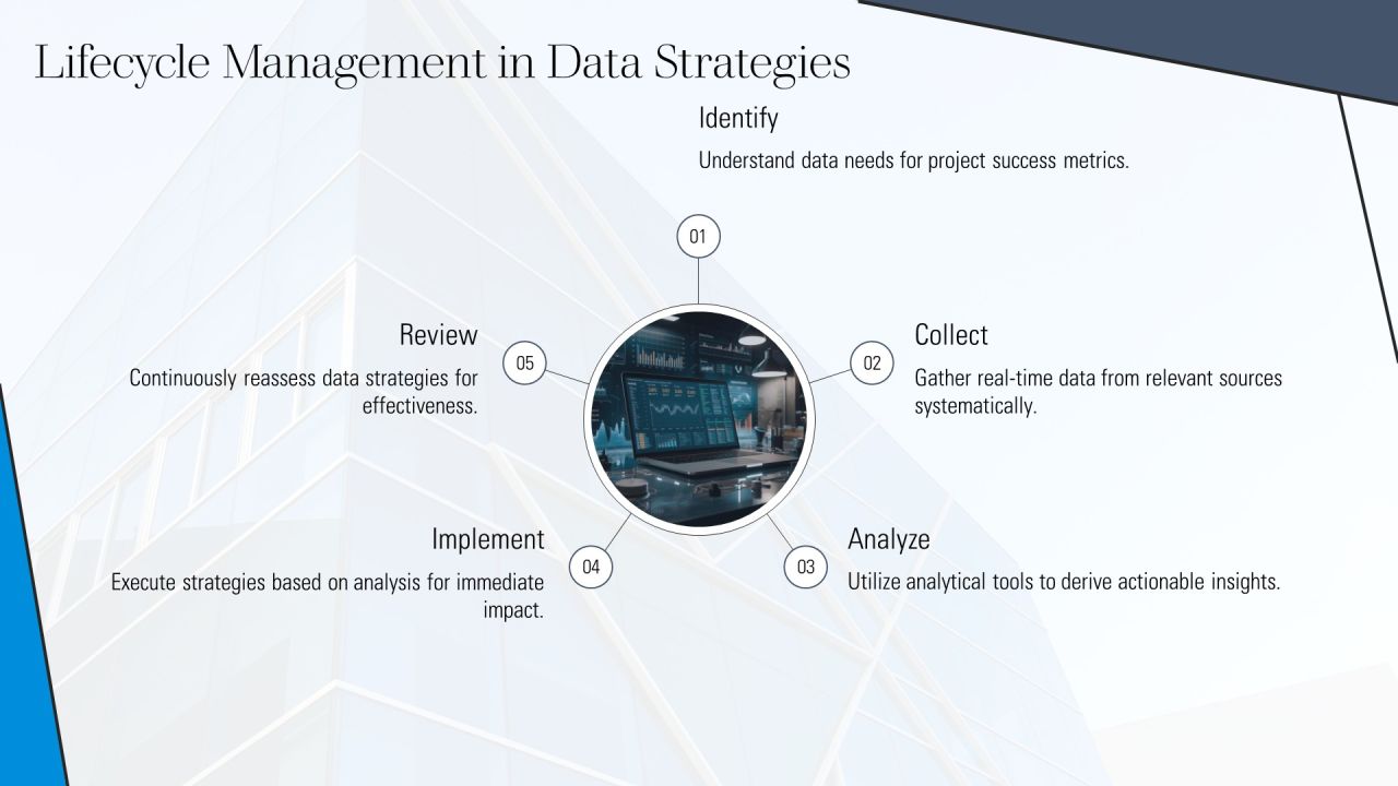 Real Time Data Analysis For Better Decisions PPT Example AT Slide32