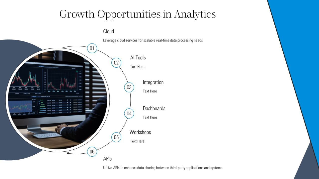 Real Time Data Analysis For Better Decisions PPT Example AT Slide33