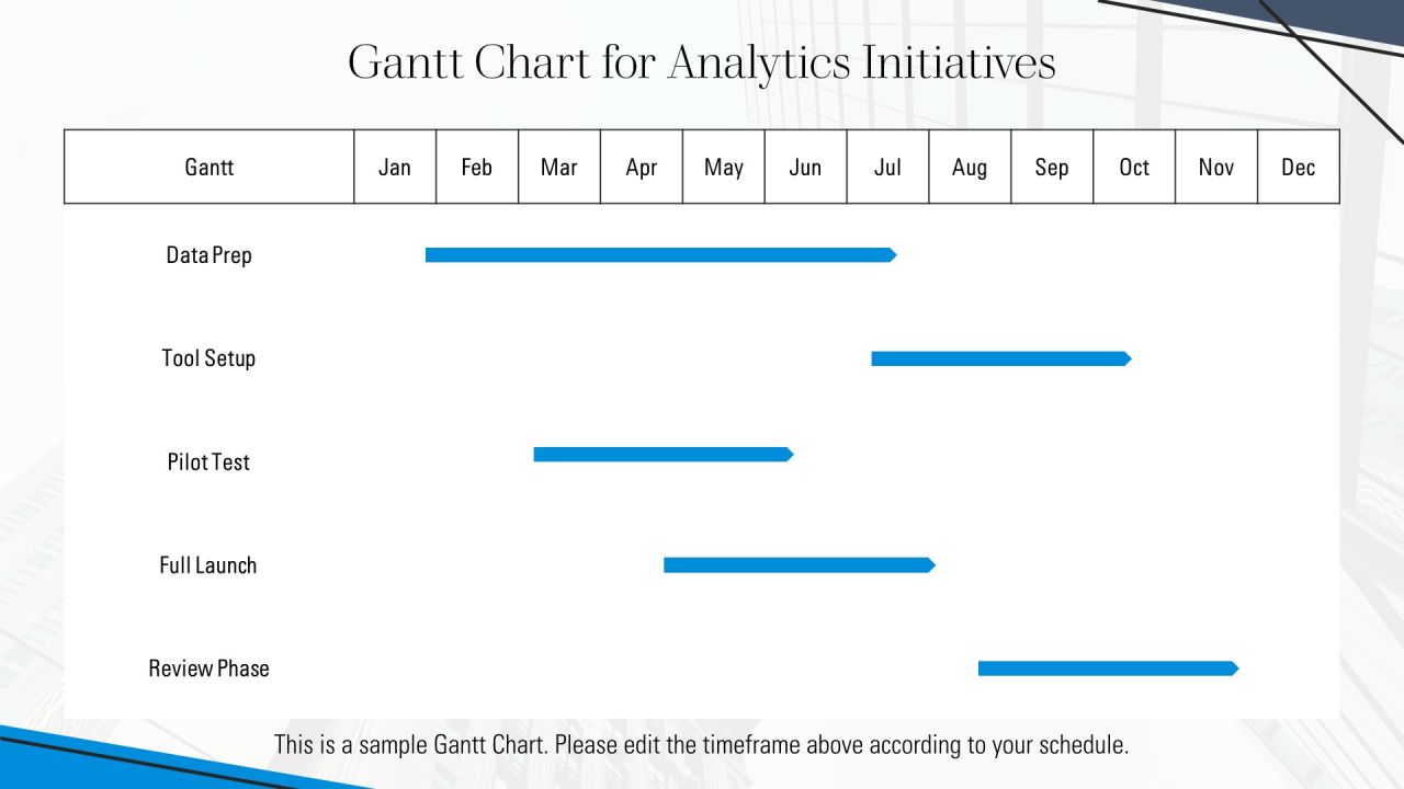 Real Time Data Analysis For Better Decisions PPT Example AT Slide44
