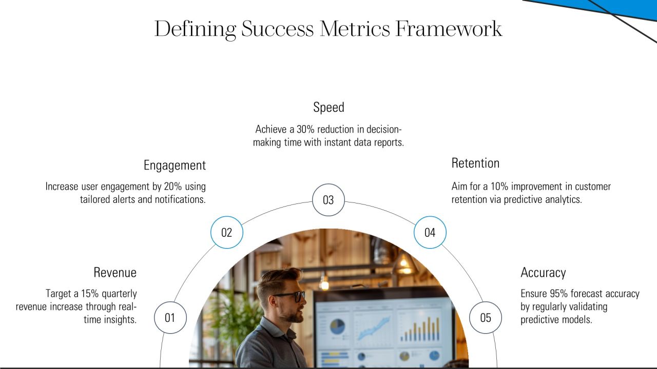 Real Time Data Analysis For Better Decisions PPT Example AT Slide45