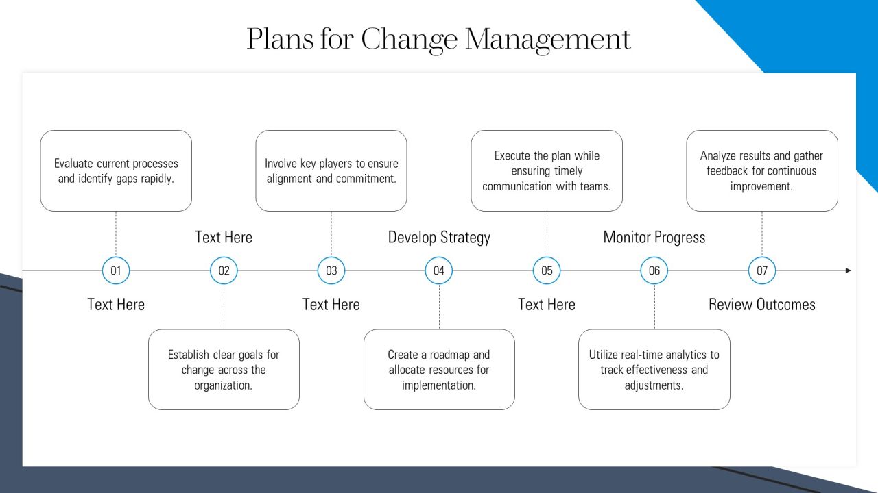 Real Time Data Analysis For Better Decisions PPT Example AT Slide49