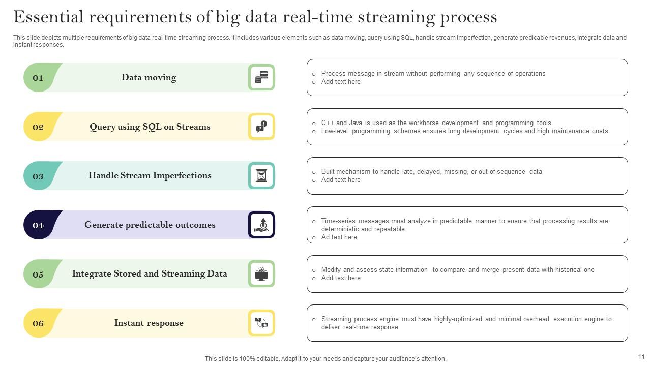 Real Time Data Analysis Ppt Powerpoint Presentation Complete Deck With ...