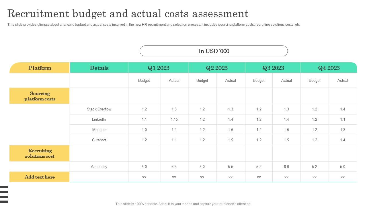 Recruitment Budget And Actual Implementable Hiring And Selection Icons Pdf
