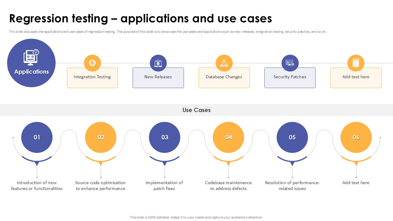 Regression Testing Applications And Use Cases Corrective Regression Testing Ppt Sample