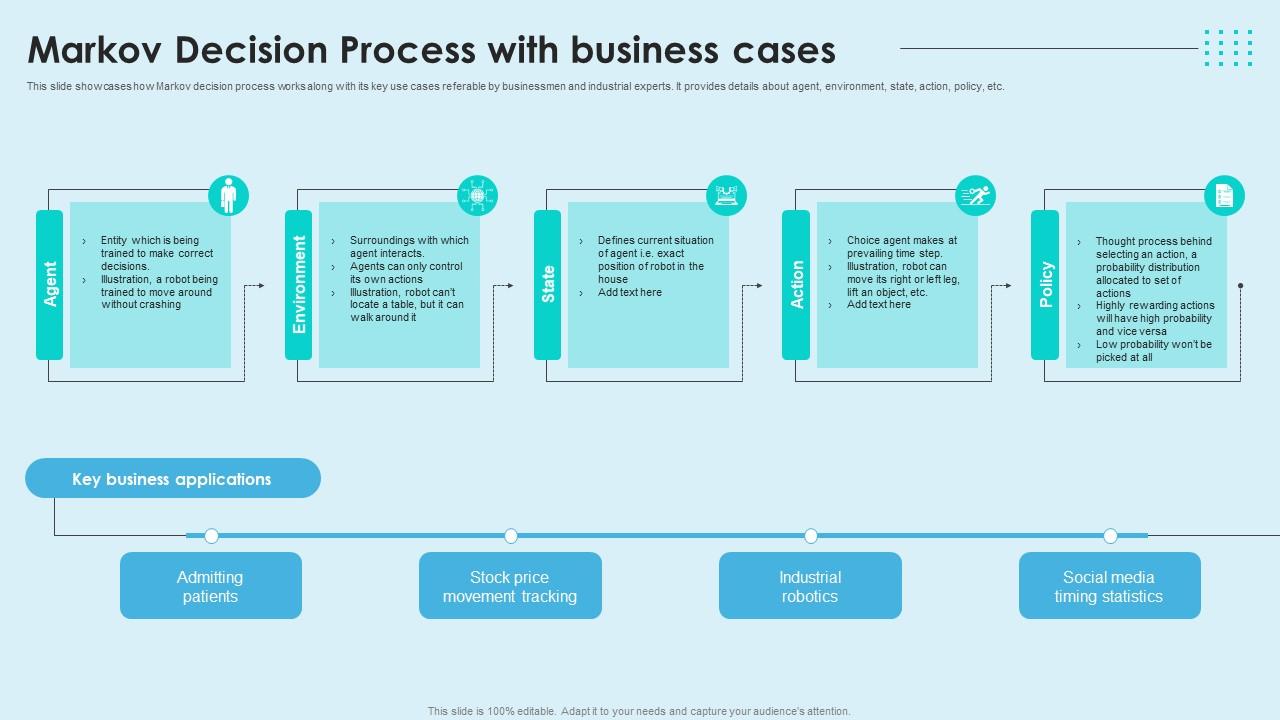 Reinforcement Learning Unveiled Markov Decision Process With Business ...