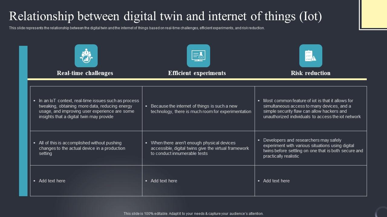 Relationship Between Digital Twin Industrial Transformation Using Digital Twin Icons Pdf