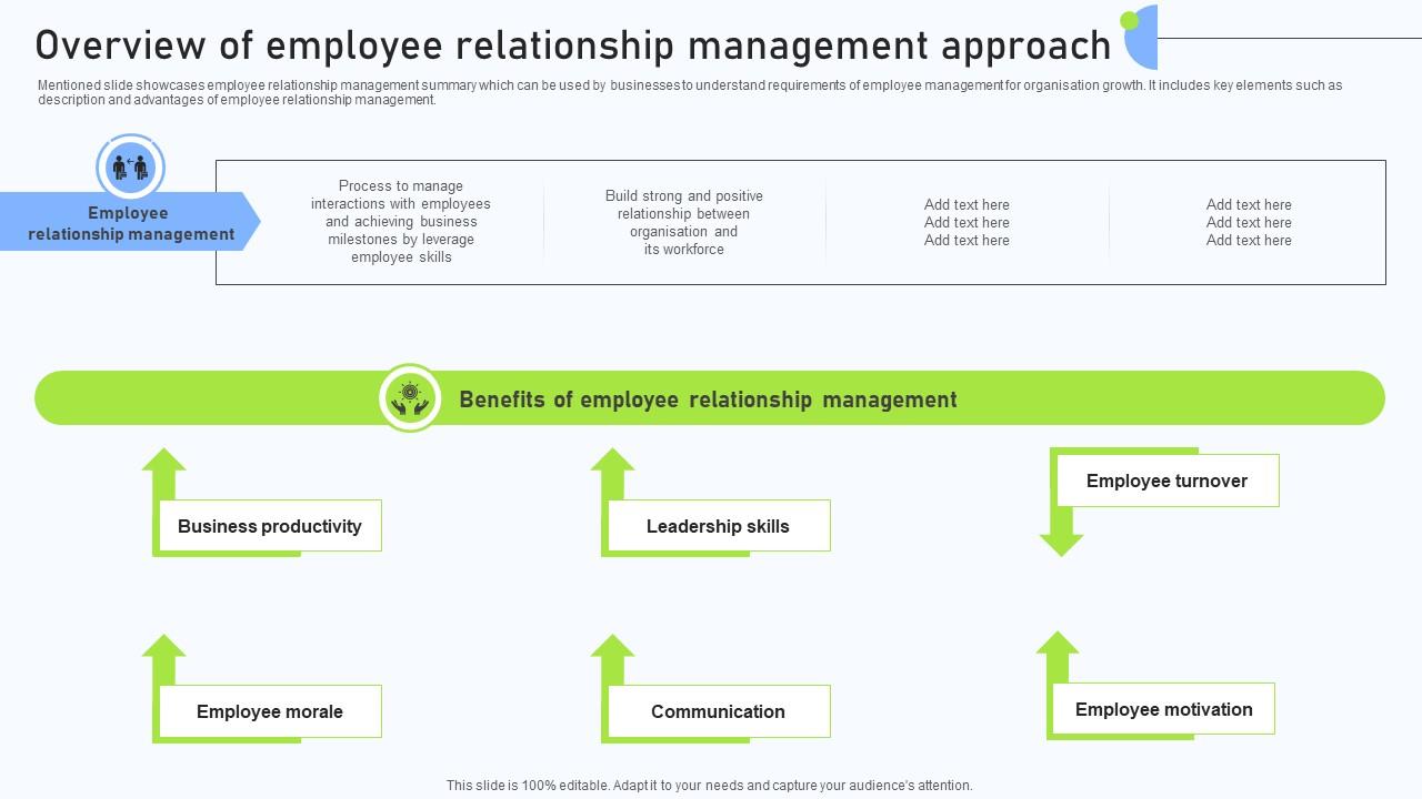 Relationship Management Automation Overview Of Employee Relationship