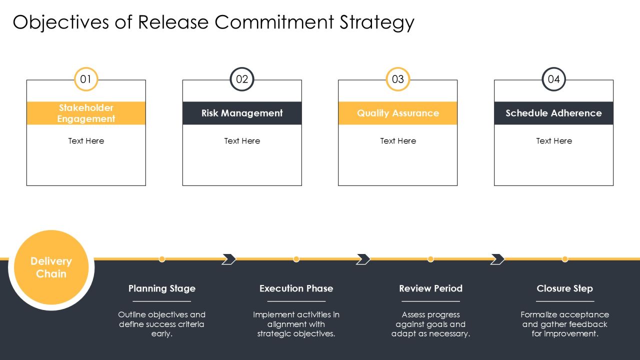 Release Commitment Strategy Overview And Insights PPT Example AT Slide05