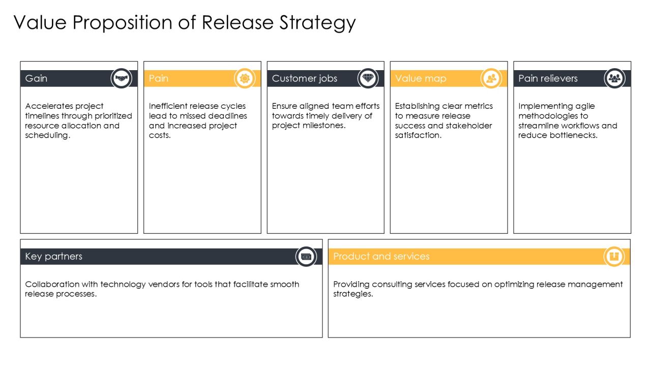 Release Commitment Strategy Overview And Insights PPT Example AT Slide14