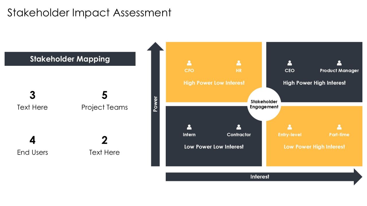 Release Commitment Strategy Overview And Insights PPT Example AT Slide16