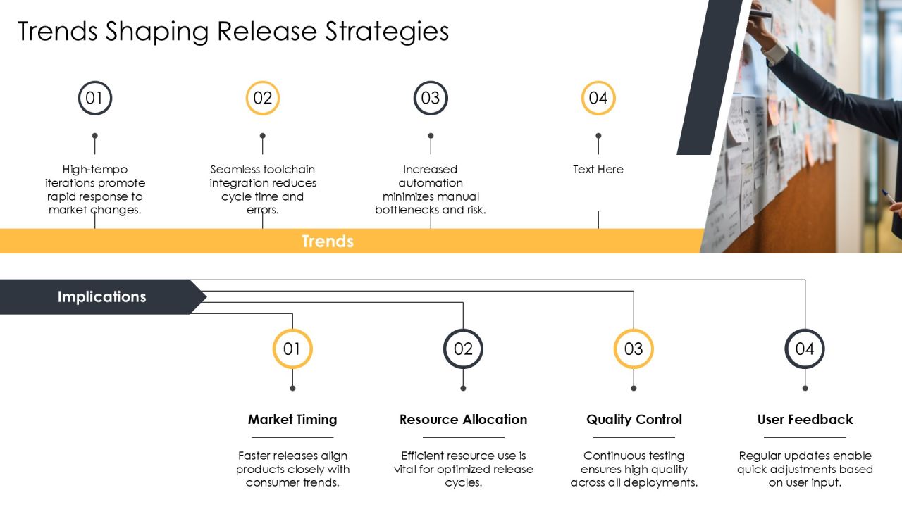 Release Commitment Strategy Overview And Insights PPT Example AT Slide17