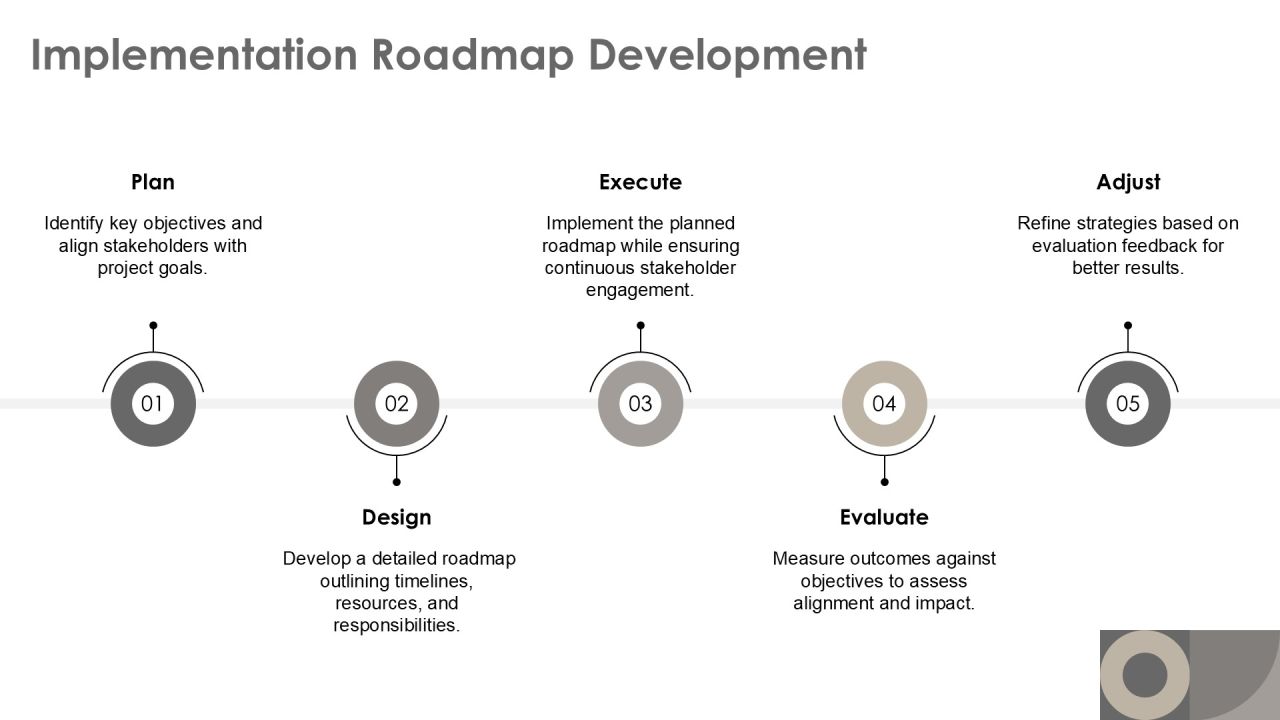 Release Optimization Steps For Enhanced Performance PPT Template AT Slide21