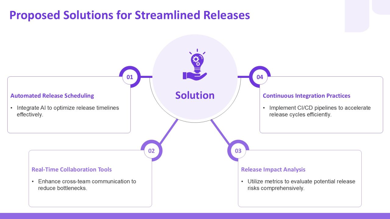 Release Planning Software Streamlining Development Sprints PPT Slides AT Slide12