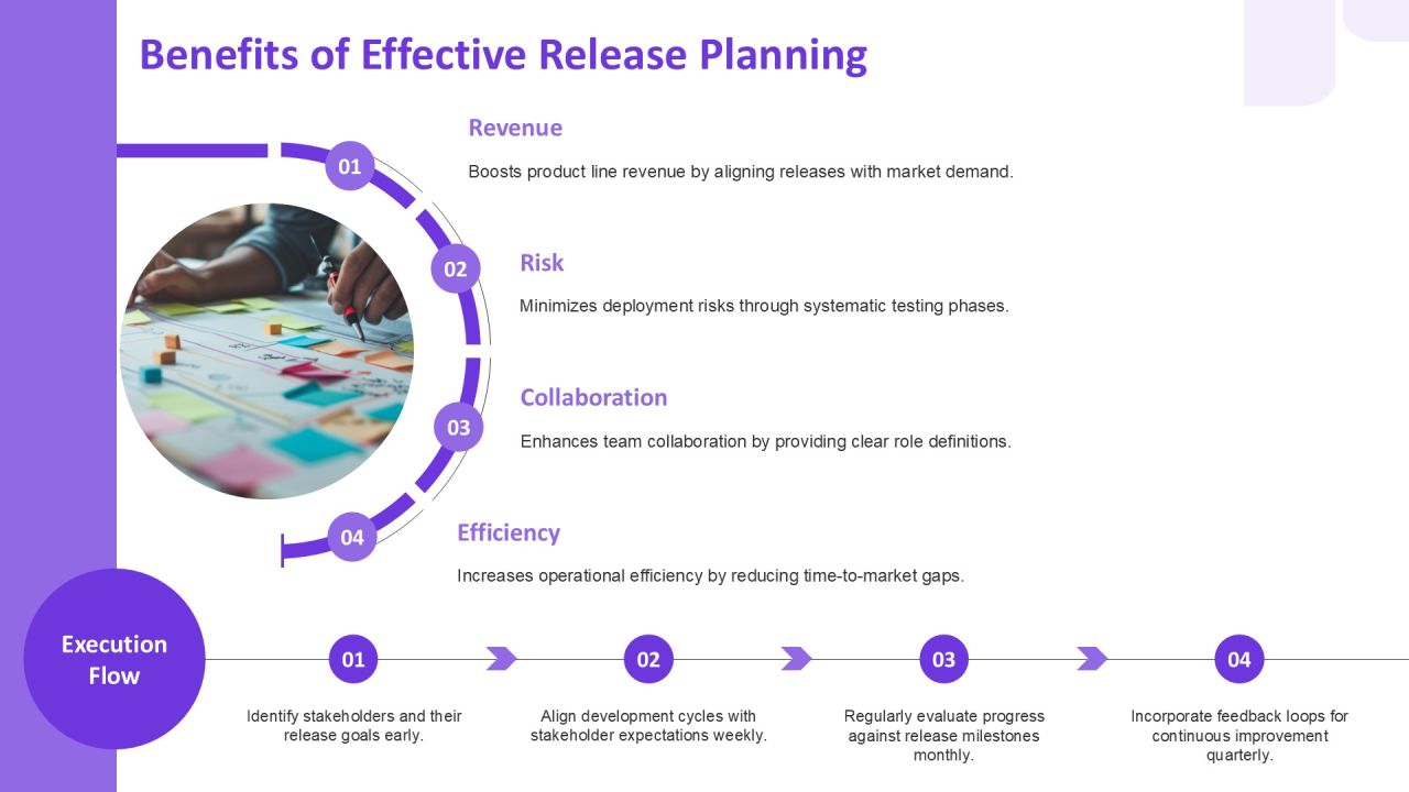 Release Planning Software Streamlining Development Sprints PPT Slides AT Slide13