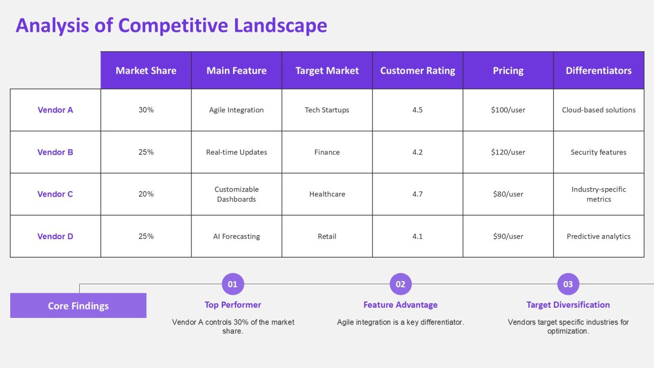 Release Planning Software Streamlining Development Sprints PPT Slides AT Slide14