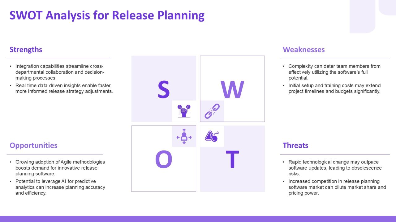 Release Planning Software Streamlining Development Sprints PPT Slides AT Slide21