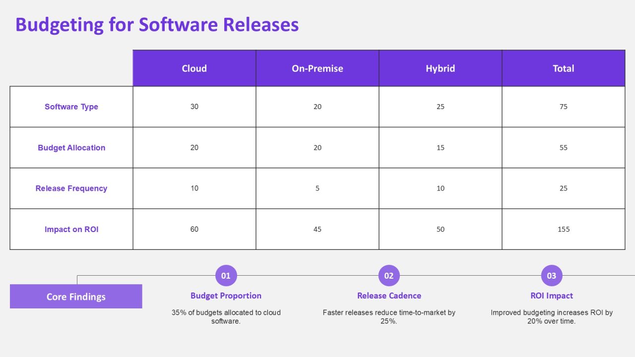 Release Planning Software Streamlining Development Sprints PPT Slides AT Slide23