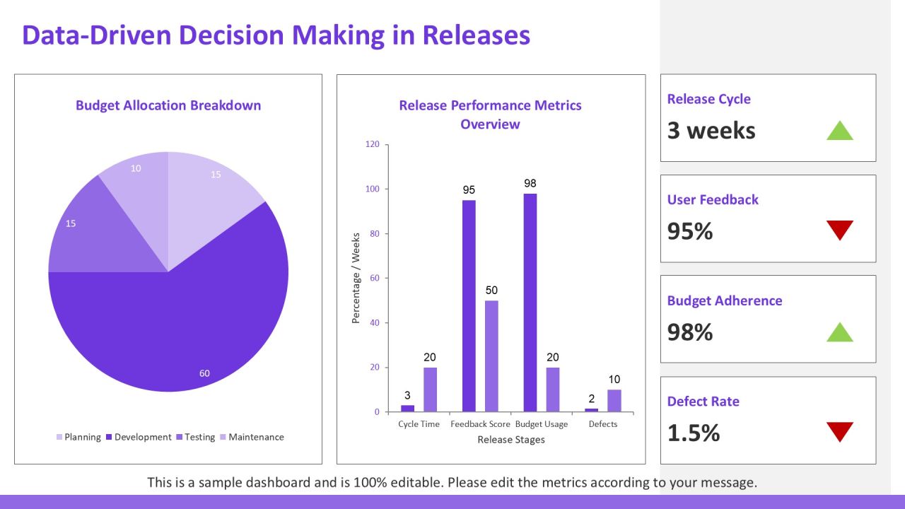 Release Planning Software Streamlining Development Sprints PPT Slides AT Slide24