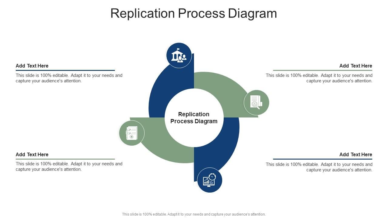 Replication Process Diagram In Powerpoint And Google Slides Cpb
