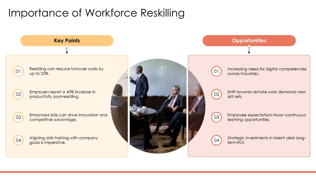 Reskilling Program For Future Workforce PPT Designs AT Slide04