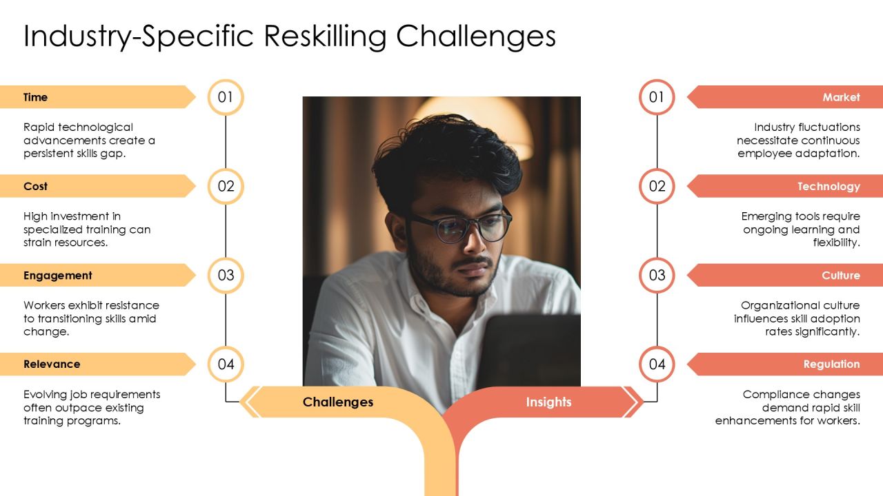 Reskilling Program For Future Workforce PPT Designs AT Slide11