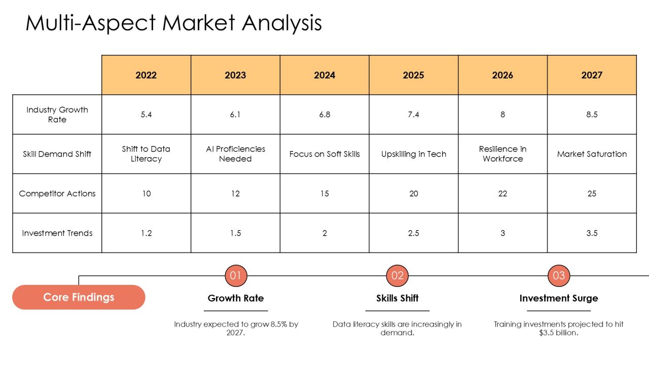 Reskilling Program For Future Workforce PPT Designs AT Slide13