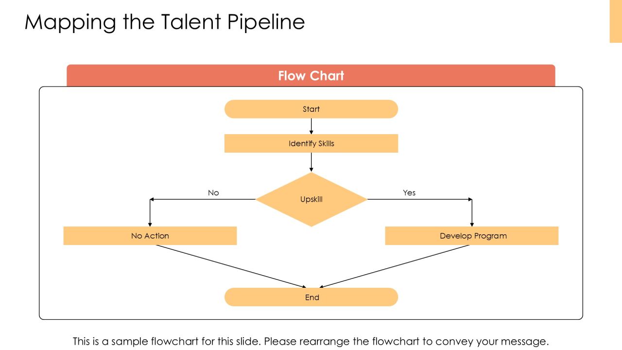 Reskilling Program For Future Workforce PPT Designs AT Slide16