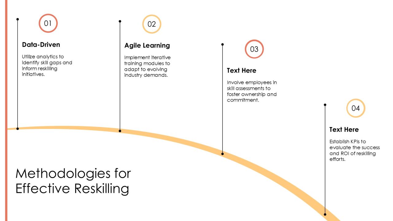 Reskilling Program For Future Workforce PPT Designs AT Slide17
