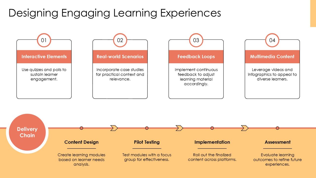 Reskilling Program For Future Workforce PPT Designs AT Slide19