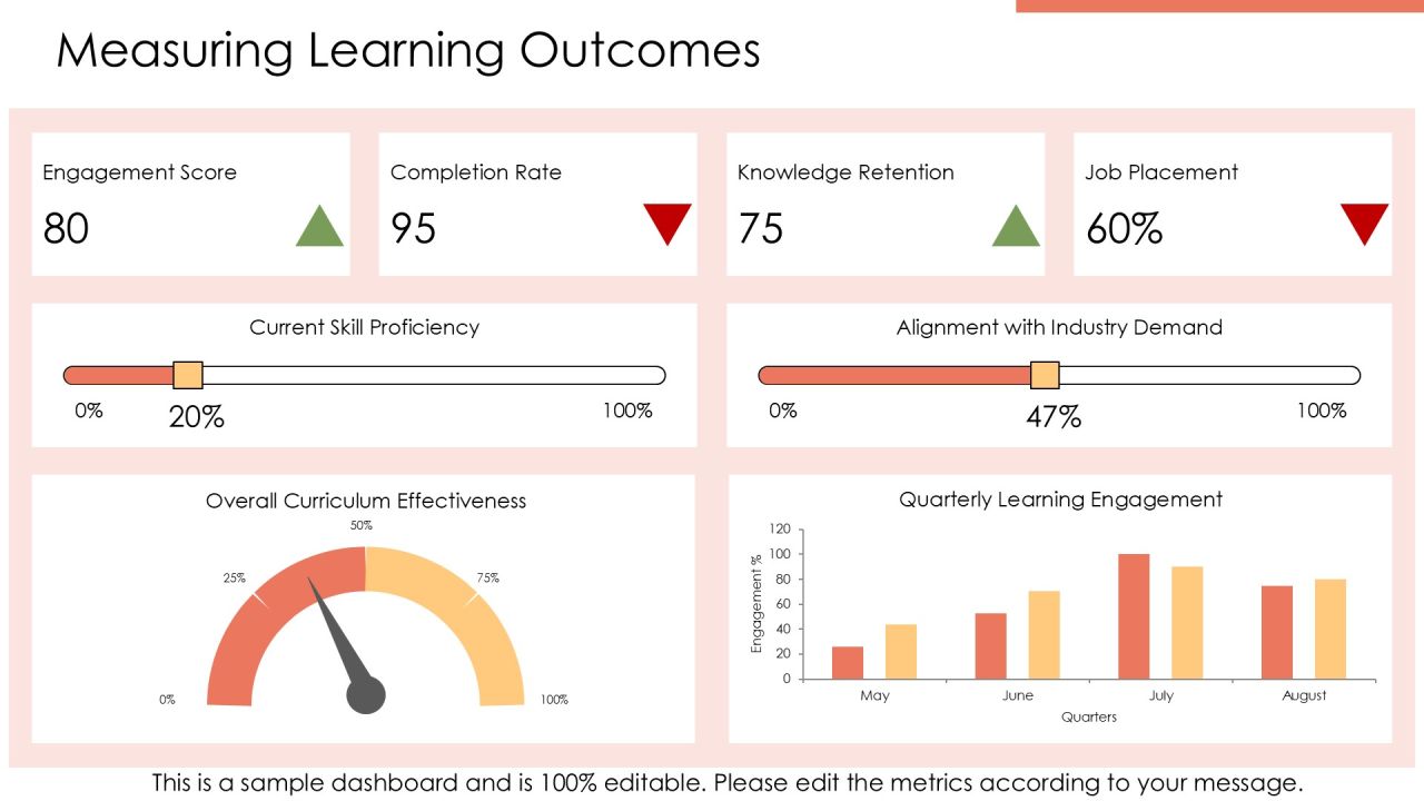 Reskilling Program For Future Workforce PPT Designs AT Slide20