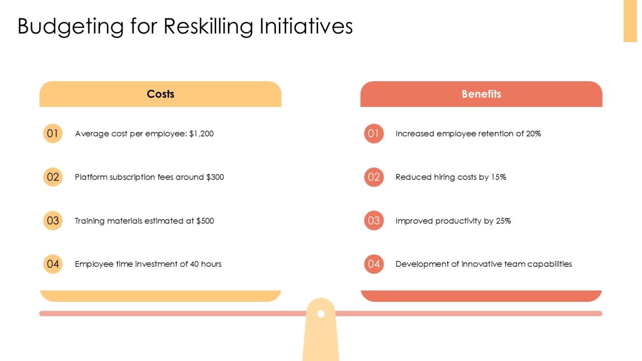 Reskilling Program For Future Workforce PPT Designs AT Slide22