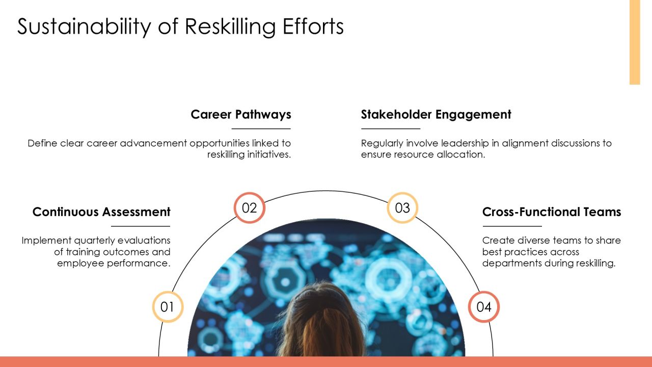 Reskilling Program For Future Workforce PPT Designs AT Slide28