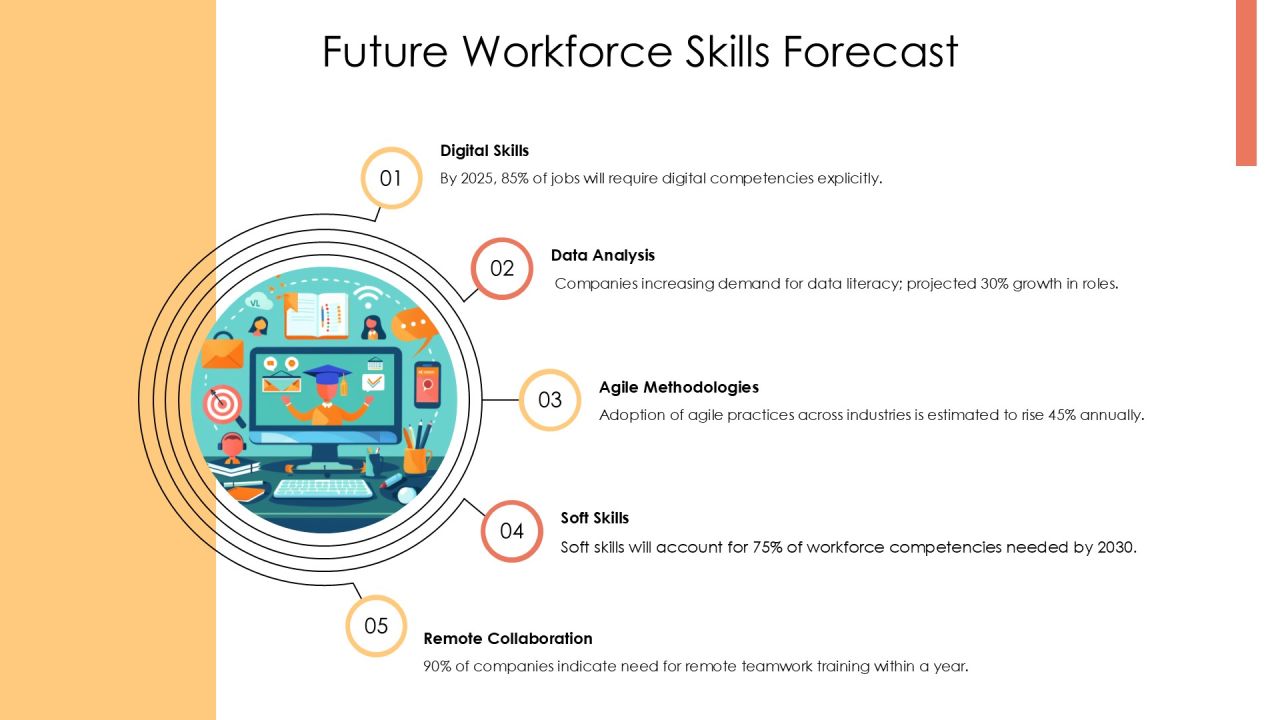 Reskilling Program For Future Workforce PPT Designs AT Slide29